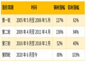 銅材價(jià)格飛漲 空調(diào)企業(yè)考慮“鋁代銅”