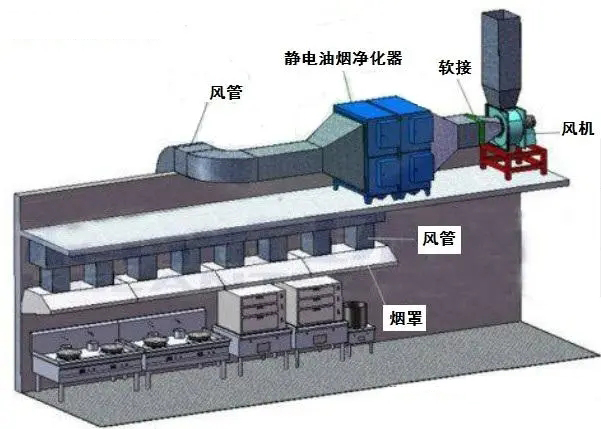 廚房排風內容1